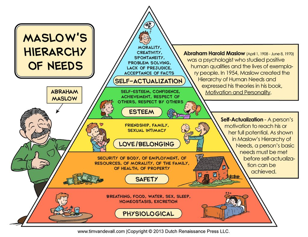 Before Maslow's Hierarchy: The Whitewashing of Indigenous Knowledge – Shane  Safir